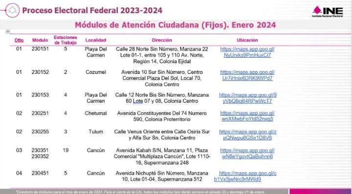 Ampliacion de Horarios Modulos del INE en Quintana Roo Facilitan Tramite de Credenciales para Votar 2