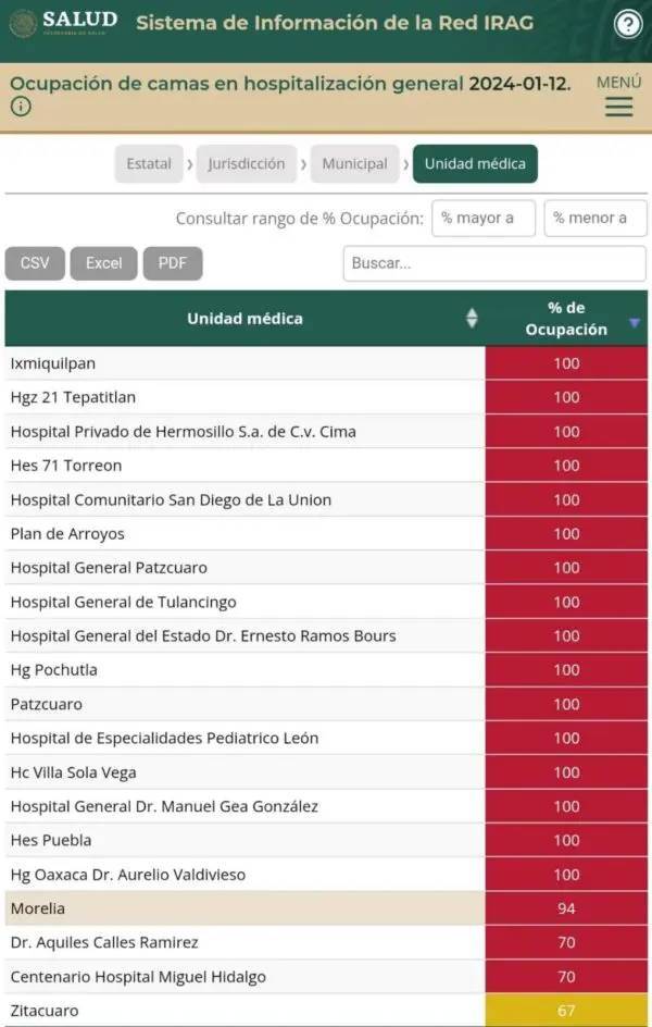 Emergencia COVID 19 16 Hospitales en Mexico al Borde del Colapso por Alta Demanda de Pacientes 2