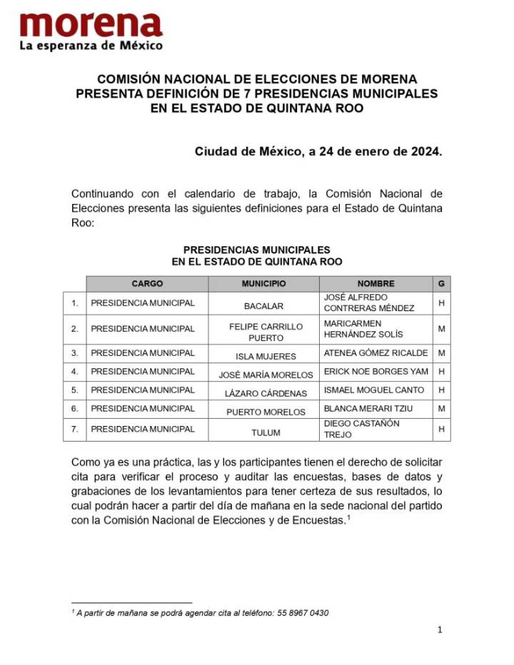 Morena Aprueba Nuevas Nominaciones y Cambios para Elecciones Locales en Quintana Roo