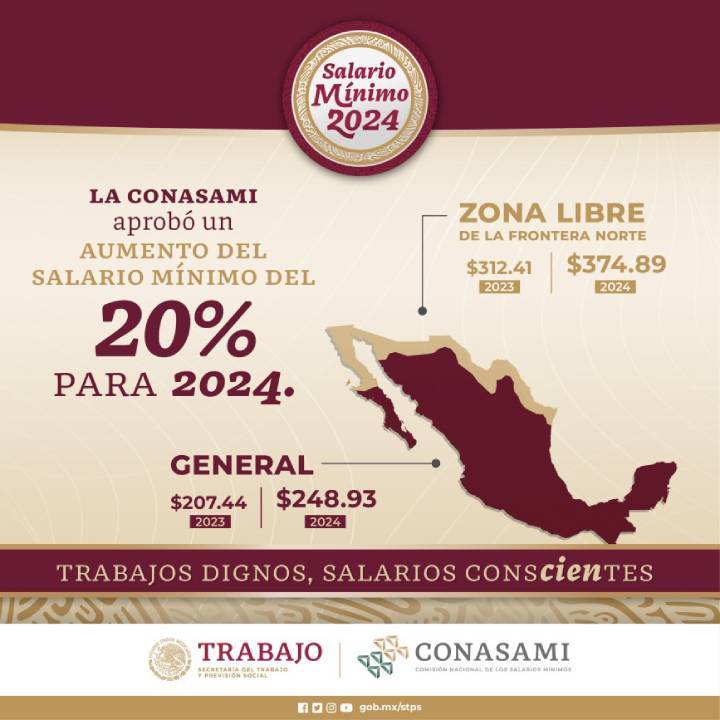 Operativo de Verificacion del Aumento al Salario Minimo en Quintana Roo 2