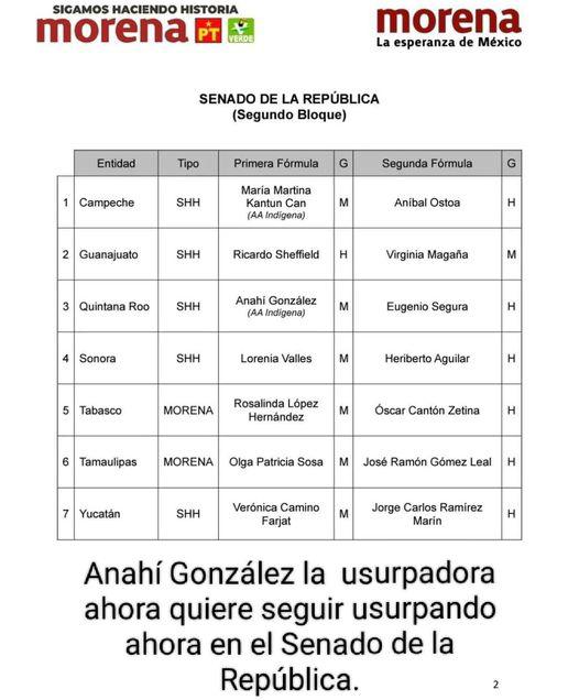 Rechazan mayas postulación de Anahí González como representante del sector