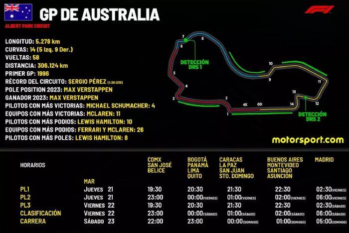 Gran Premio de Australia 2024 Calendario y Horarios 1