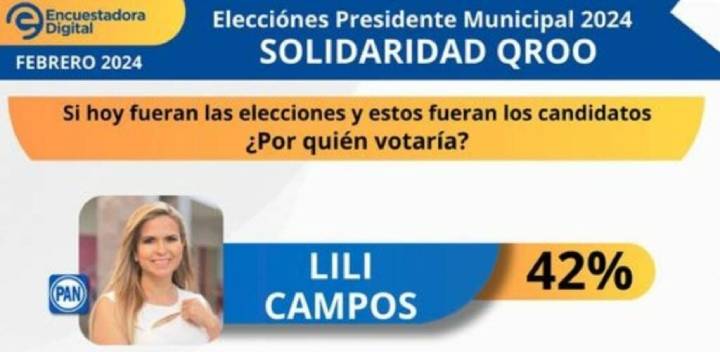 Liderazgo Indiscutible: Lili Campos se Destaca en Encuesta Electoral