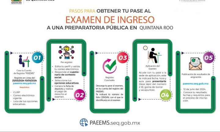 Proceso de Admisión a Educación Media en Quintana Roo