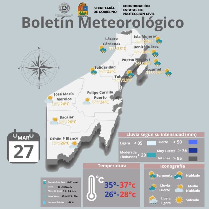 Pronóstico meteorológico para Quintana Roo