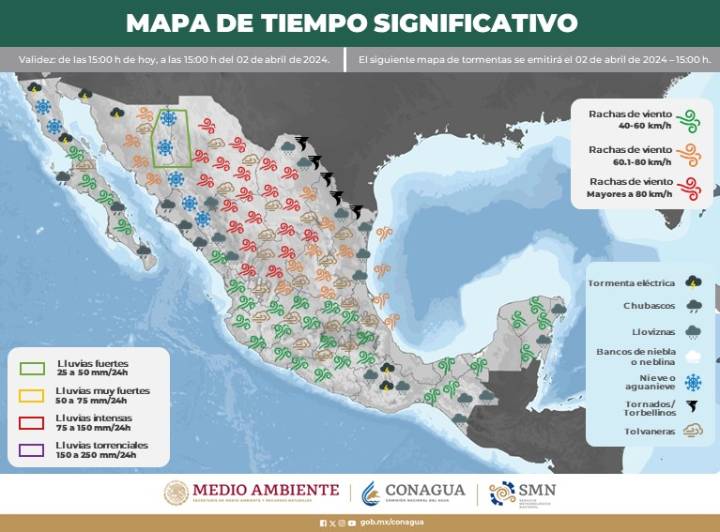 Clima en Quintana Roo