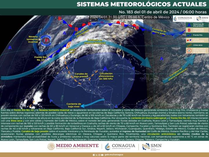 Clima para Quintana Roo