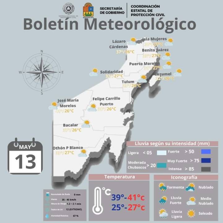 Clima en Quintana Roo: Calor Sofocante y Ausencia de Lluvias