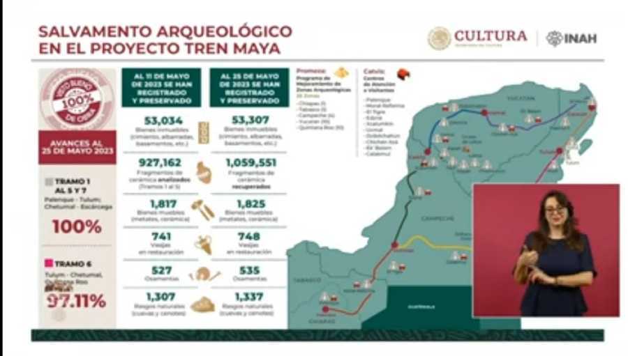 Alcanzando el éxito total: Conservación arqueológica en la mayoría de los tramos del Tren Maya 1 Alcanzando el exito total Conservacion arqueologica en la mayoria de los tramos del Tren Maya 1