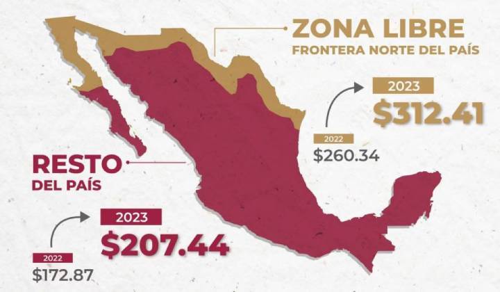 Avance historico en Mexico Aumento del 20 en el Salario Minimo a partir de 2024 1