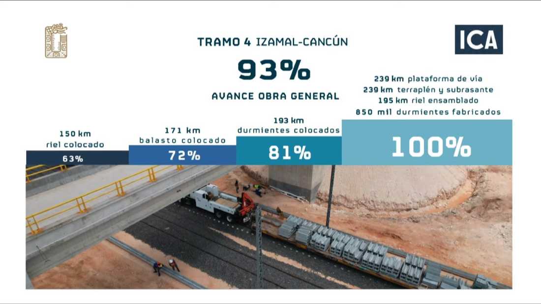 Avanza el Tramo 4 del Tren Maya para recibir los primeros vagones