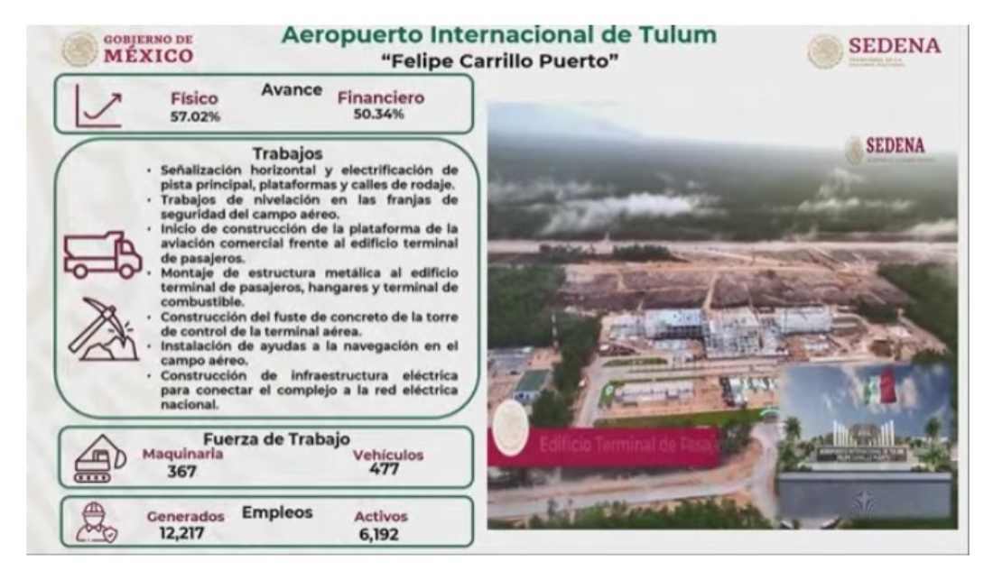 Impresionante Avance: Aeropuerto Internacional de Tulum Alcanza el 57% de su Construcción