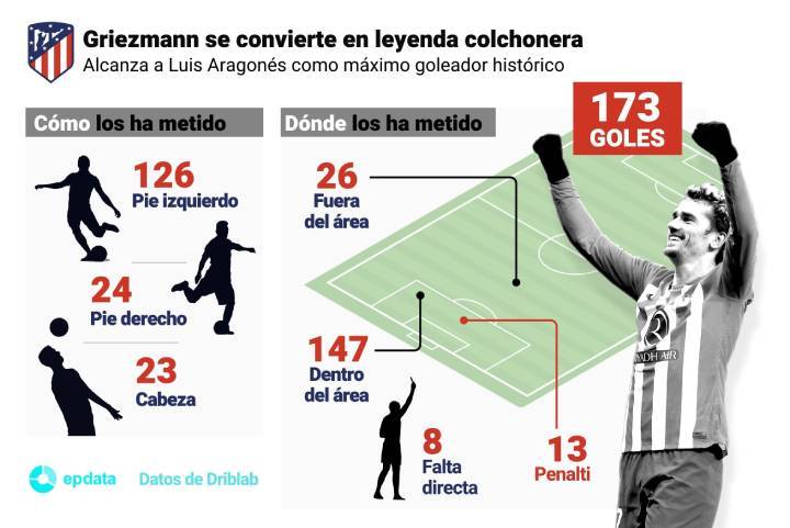 La Hazana Historica de Antoine Griezmann con el Atletico de Madrid 2