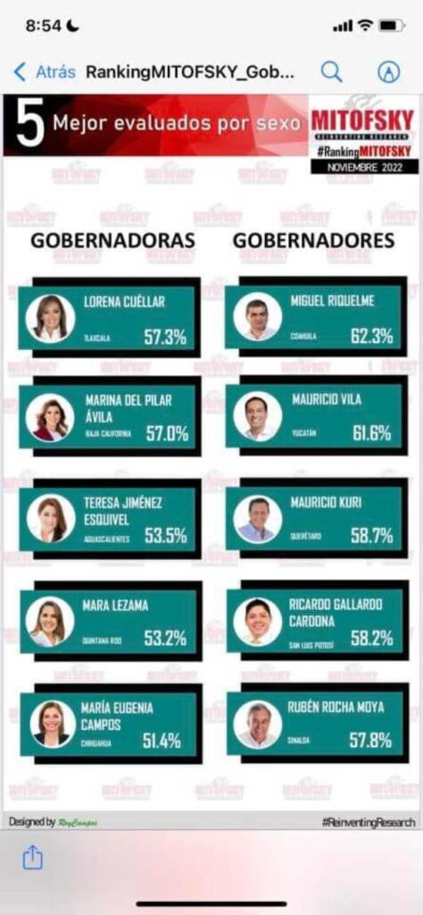 Mara Lezama ha sido nombrada una de las mejores gobernadoras de Mexico 3