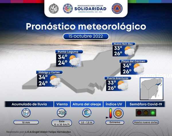 Pronóstico meteorológico (1)