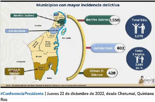 Quintana Roo ocupa el primer lugar del pais en robo a empresas y violacion SEMAR 3