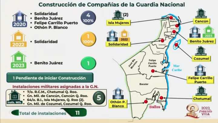 Refuerzo de 3,200 Efectivos de la Guardia Nacional en Quintana Roo