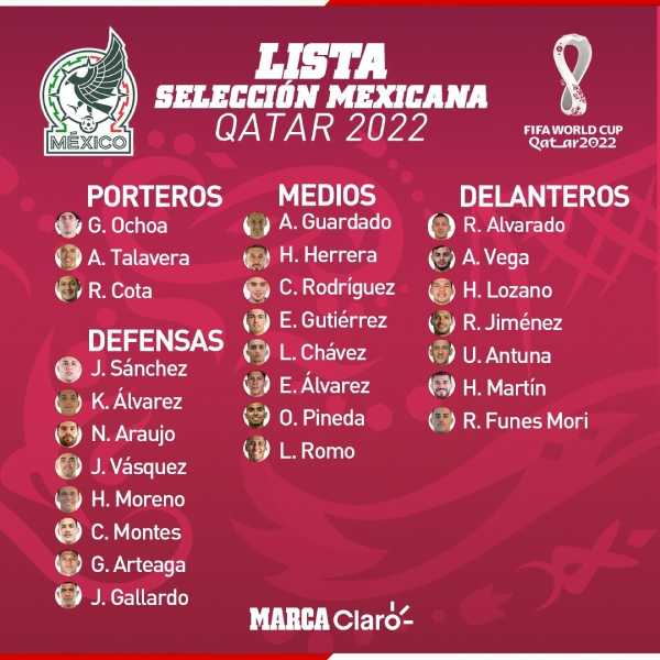 Selección Mexicana: Lista oficial de los 26 jugadores convocados para Qatar 2022; ¿Quién se quedó fuera del Mundial?