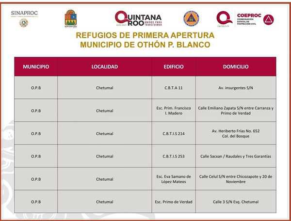URGENTE_ Informa Coordinación Estatal de Protección Civil Quintana Roo